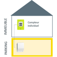 Schéma symbolisant une des solutions pour installer des bornes de recharge en copropriété : Brancher sa borne de recharge pour voiture électrique au compteur de l’appartement