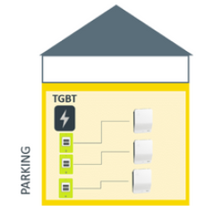 Schéma symbolisant une des solutions pour installer des bornes de recharge en copropriété : Créer un point de livraison par place de stationnement