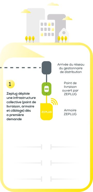 Première étape de la solution de recharge Zeplug en copropriété