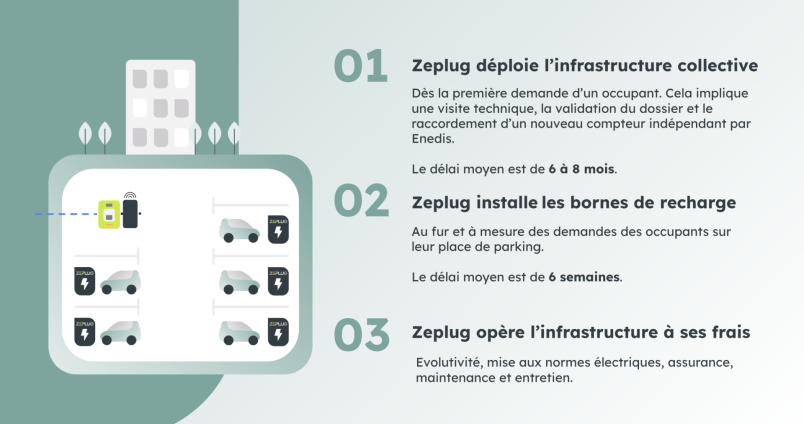 infographie infrastrucutre collective