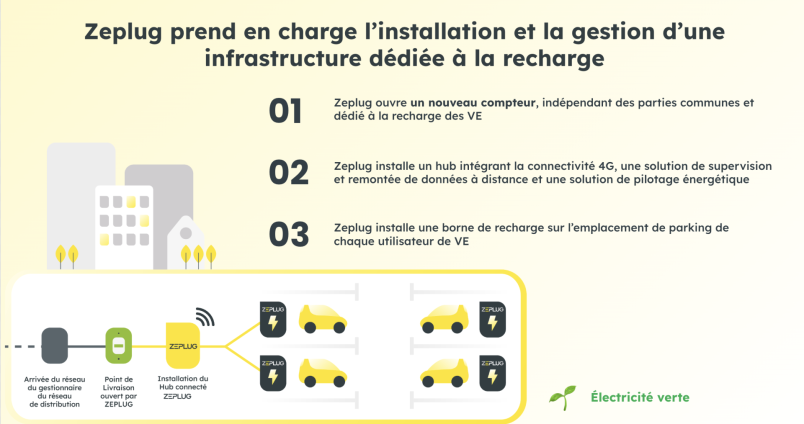 infographie prise en charge infrastructure